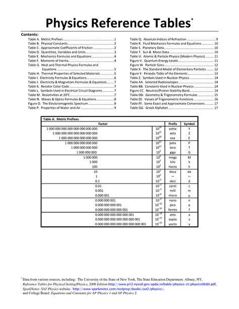 AP Physics Equation Sheet AP® PHYSICS TABLE OF INFORMATION, 46% OFF