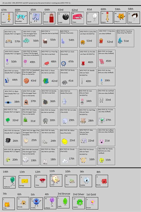 Image result for Bfb Exit Map