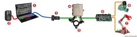 Image result for Light-O-Rama Sequencer