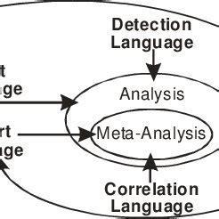 Misuse Detection 的图像结果