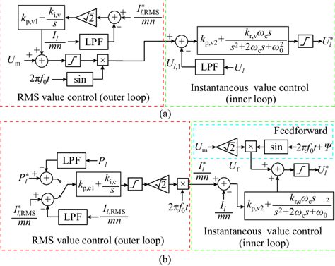 Image result for Em VCM