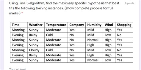 Image result for Find S Algorithm Example