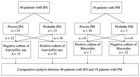 Comparison of Clinical Manifestation, Diagnosis, and Outcomes of ...