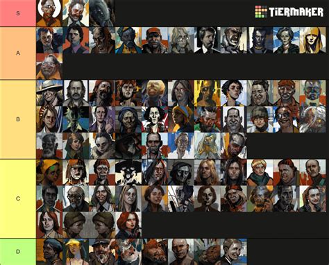 Disco Elysium Character Tier List : r/DiscoElysium