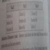 explain dobereiner's triads and Mendeleev's gaps in making of periodic ...