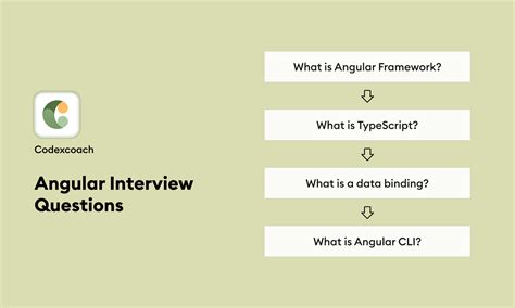 Angular YouTube Interview Questions 的图像结果