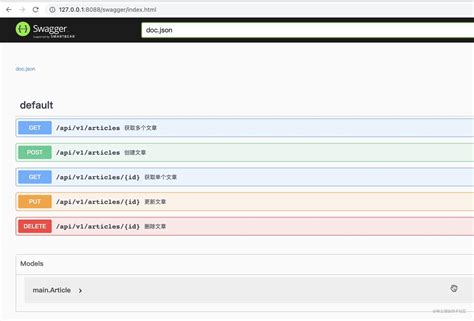 Swagger Auto Schema Generation Example 的图像结果