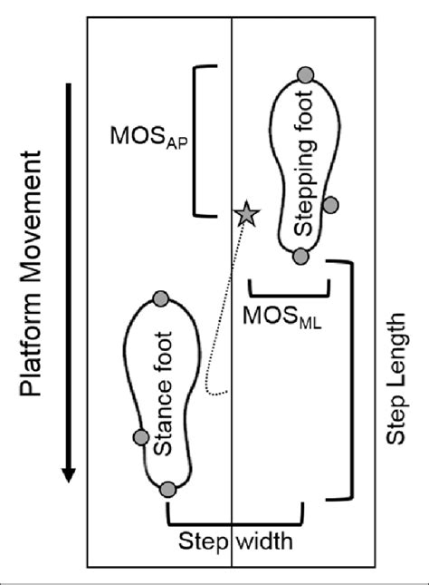 Image result for Counterweight Forward Step