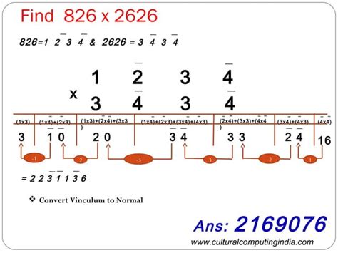 Image result for Vedic Mathematics Multiplication
