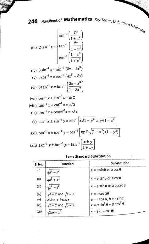 Differentiation Explanation Class 12 的图像结果