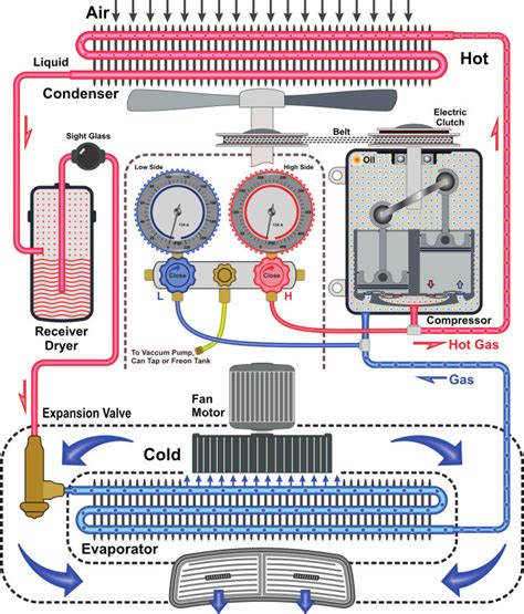 Image result for How AC Works