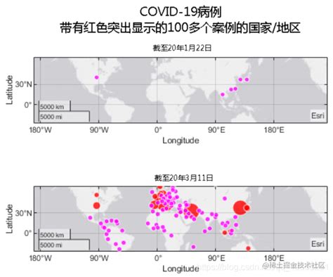 MATLAB Coronavirus 的图像结果