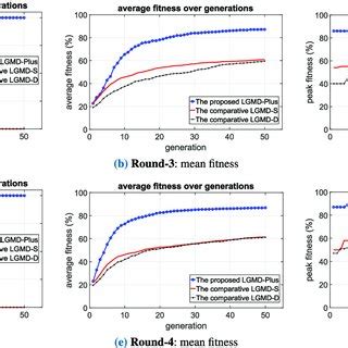 Individual Evolution 的图像结果
