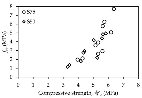 Performance of Steel Fiber-Reinforced Alkali-Activated Slag-Fly Ash ...