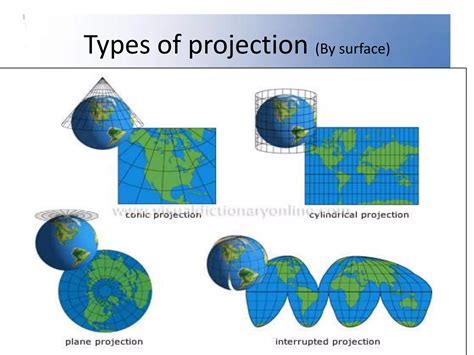 Image result for Map Projections Explained