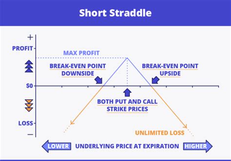 Straddle Tutorial 的图像结果