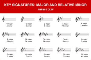 D Major Key Signature 的图像结果