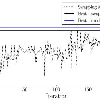 Image result for Performance Algorithm