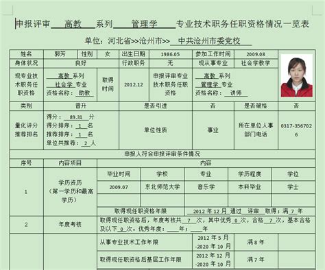2020年度职称申报专业技术职务任职资格情况一览表公示——郭芳-中共沧州市委党校