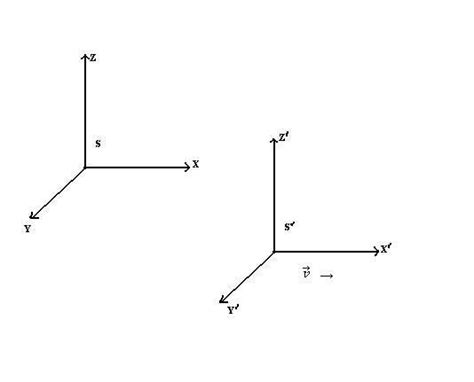 Image result for Frame of Reference Physics Problems