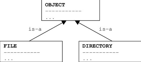 Image result for File System Class Diagram