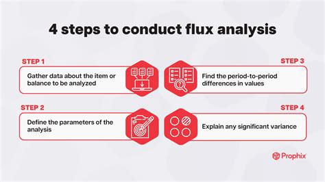 Image result for Finding Flux Examples