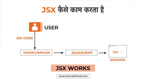 JSX Tutorial 的图像结果