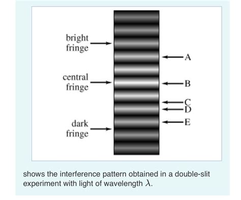 Interference Fringes Phase Difference 的图像结果