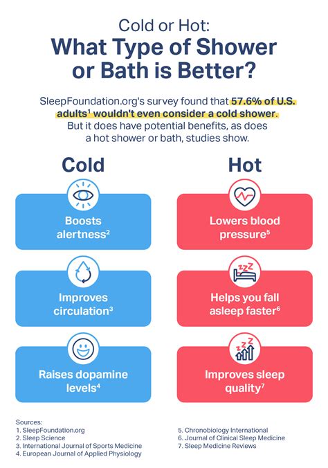 Are We Showering the Right Way For Better Sleep? | Sleep Foundation