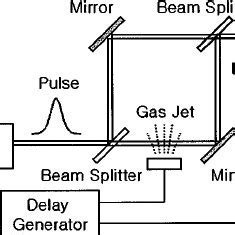 Image result for Gas Density Experiments