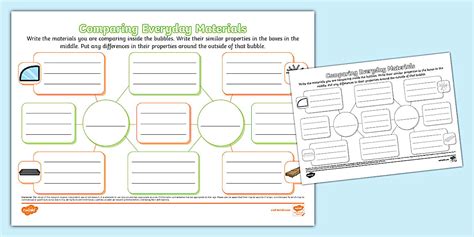 Image result for Comparing Materials