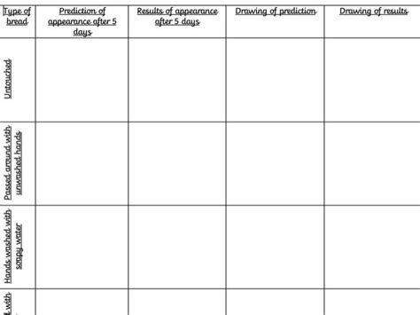 Image result for Falling Bread Experiment