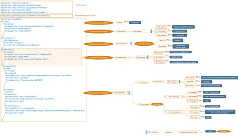 Turtle Syntax 的图像结果