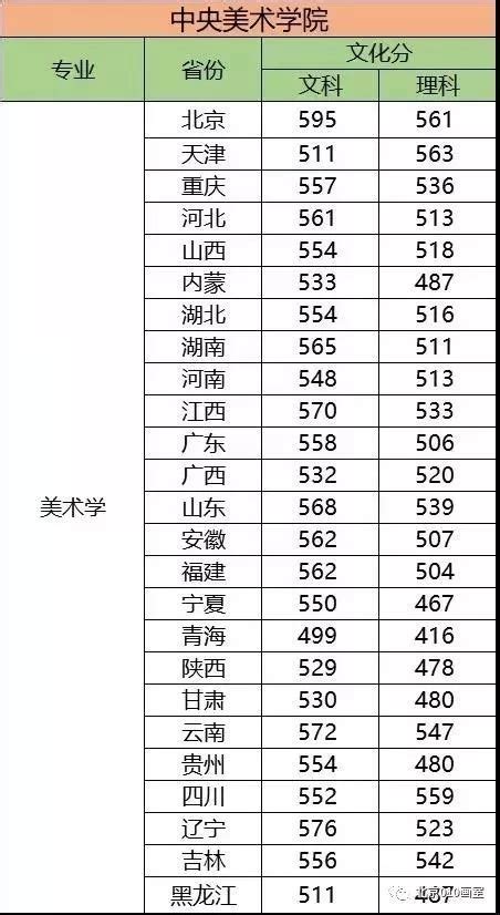 美术统考240分文化400分左右，2023年各省可以报考什么样的大学？ - 知乎