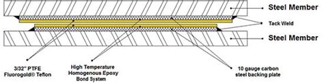 Image result for Number Grid Python