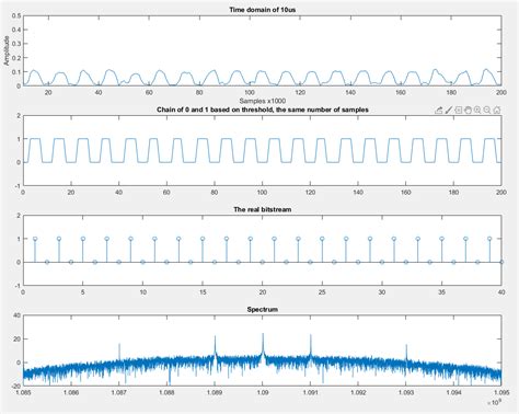 Image result for Array Signal MATLAB