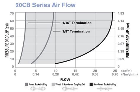 skema diagram cb aries - Mengapa Pemahaman Skema Diagra...