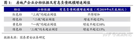 菏泽房贷首付降至20%！地产救市再一次来了？ - 知乎