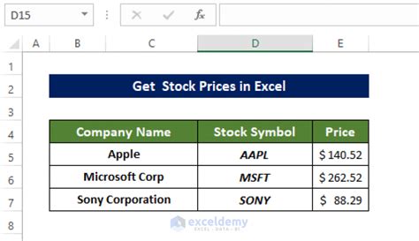 Stock Price Function Excel 的图像结果