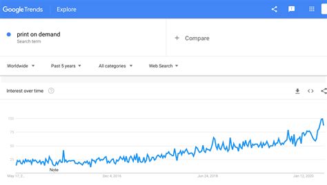 Home Business Opportunity 的图像结果