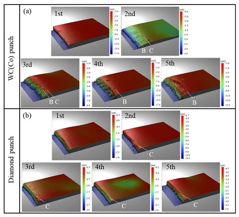 Femtosecond Laser Trimming with Simultaneous Nanostructuring to Fine ...