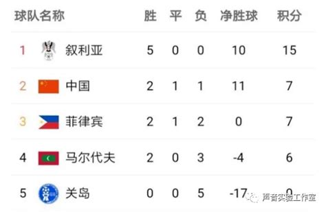 19：30电视5套出镜世预赛关岛VS国足 归化球员能扛起国足吗？_比赛_武磊_艾克森