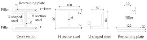 Local Buckling Development of H-Section Steel Core of Buckling ...