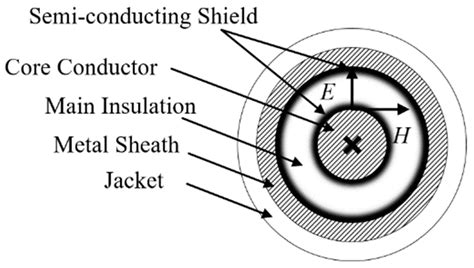 A Novel Fault Location Method for a Cross-Bonded HV Cable System Based ...