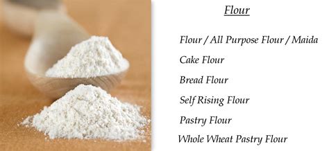 Cakes & More: Basic Baking Ingredients - Part 1
