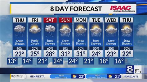 Weather Forecast 1/8/25--1/9/25