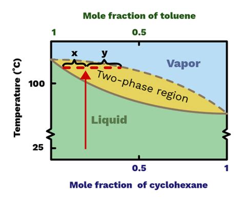 Image result for Lever Rule Explained