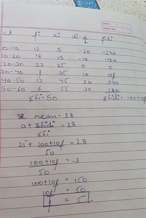 If the arithmetic mean of the data given below is 28, then find out the ...