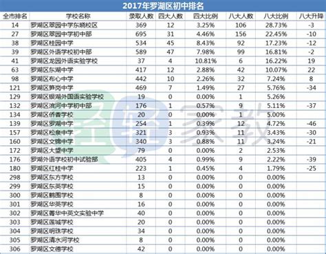 光明2022年公办小学学区划分一览表_家在光明 - 家在深圳