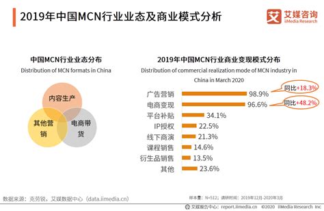 2020年中国MCN行业商业模式、融资情况及成长空间分析|新冠肺炎_新浪新闻